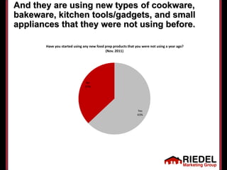 And they are using new types of cookware,
bakeware, kitchen tools/gadgets, and small
appliances that they were not using b...