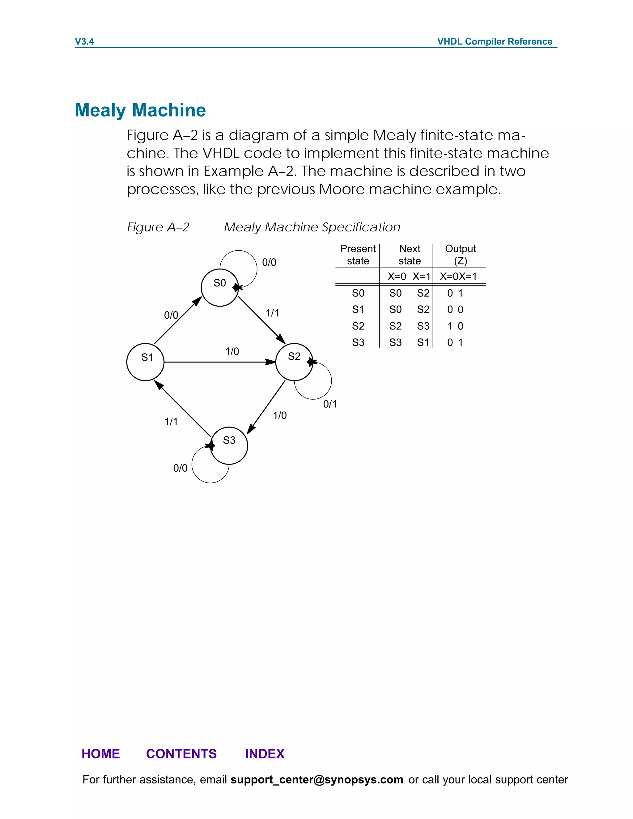 V3.4                                                                      VHDL Compiler Reference




Mealy Machine
         Figure A–2 is a diagram of a simple Mealy finite-state ma-
         chine. The VHDL code to implement this finite-state machine
         is shown in Example A–2. The machine is described in two
         processes, like the previous Moore machine example.

         Figure A–2        Mealy Machine Specification
                                                      Present    Next      Output
                                   0/0                 state     state      (Z)
                                                                X=0 X=1 X=0X=1
                         S0
                                                        S0      S0   S2    0 1
                                   1/1                  S1      S0   S2    0 0
                 0/0
                                                        S2      S2   S3    1 0
                                                        S3      S3   S1    0 1
                           1/0             S2
            S1



                                                0/1
                                     1/0
                 1/1
                           S3

                  0/0




 HOME       CONTENTS             INDEX
 For further assistance, email support_center@synopsys.com or call your local support center
 