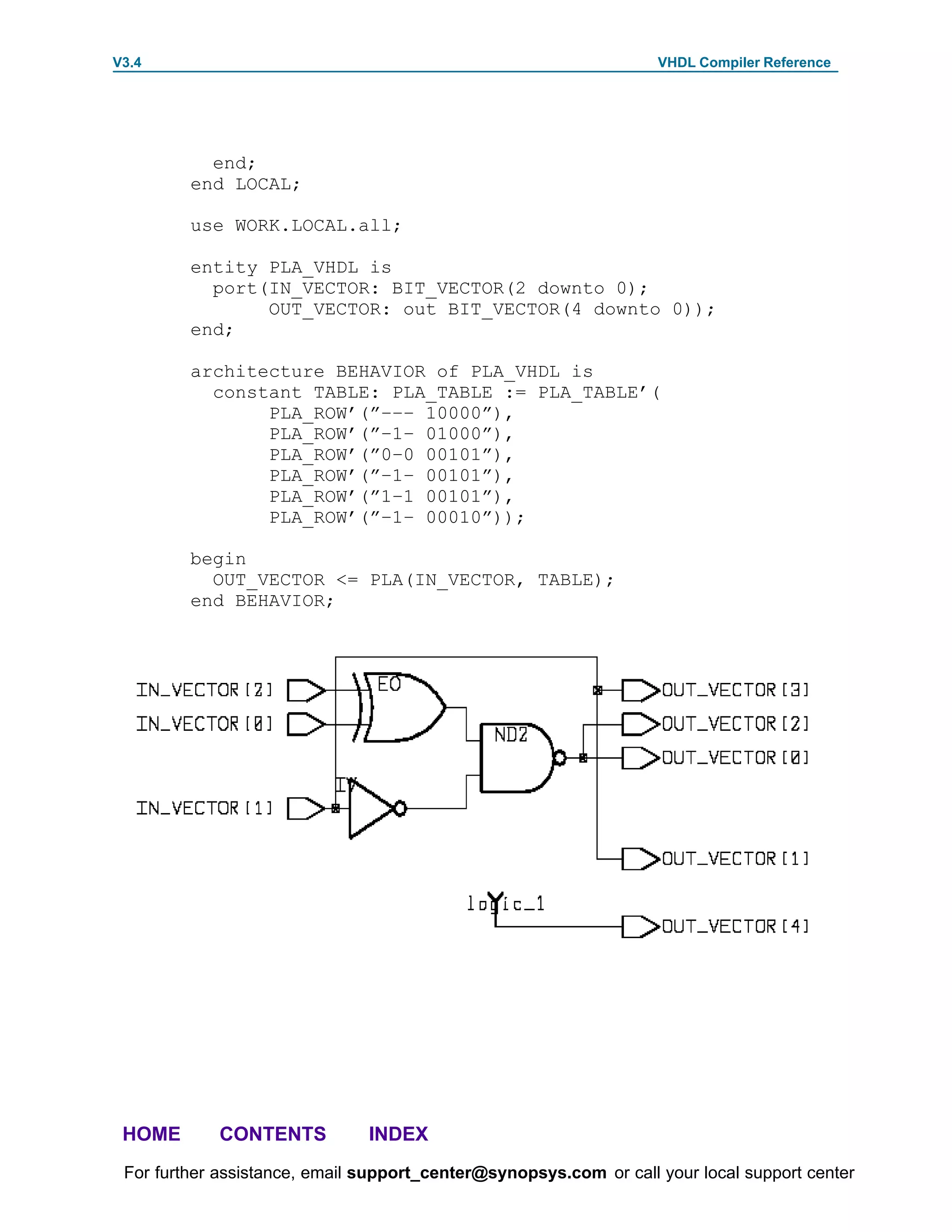 V3.4                                                               VHDL Compiler Reference




           end;
         end LOCAL;

         use WORK.LOCAL.all;

         entity PLA_VHDL is
           port(IN_VECTOR: BIT_VECTOR(2 downto 0);
                OUT_VECTOR: out BIT_VECTOR(4 downto 0));
         end;

         architecture BEHAVIOR of PLA_VHDL is
           constant TABLE: PLA_TABLE := PLA_TABLE’(
                PLA_ROW’(”––– 10000”),
                PLA_ROW’(”–1– 01000”),
                PLA_ROW’(”0–0 00101”),
                PLA_ROW’(”–1– 00101”),
                PLA_ROW’(”1–1 00101”),
                PLA_ROW’(”–1– 00010”));

         begin
           OUT_VECTOR <= PLA(IN_VECTOR, TABLE);
         end BEHAVIOR;




 HOME       CONTENTS           INDEX
 For further assistance, email support_center@synopsys.com or call your local support center
 