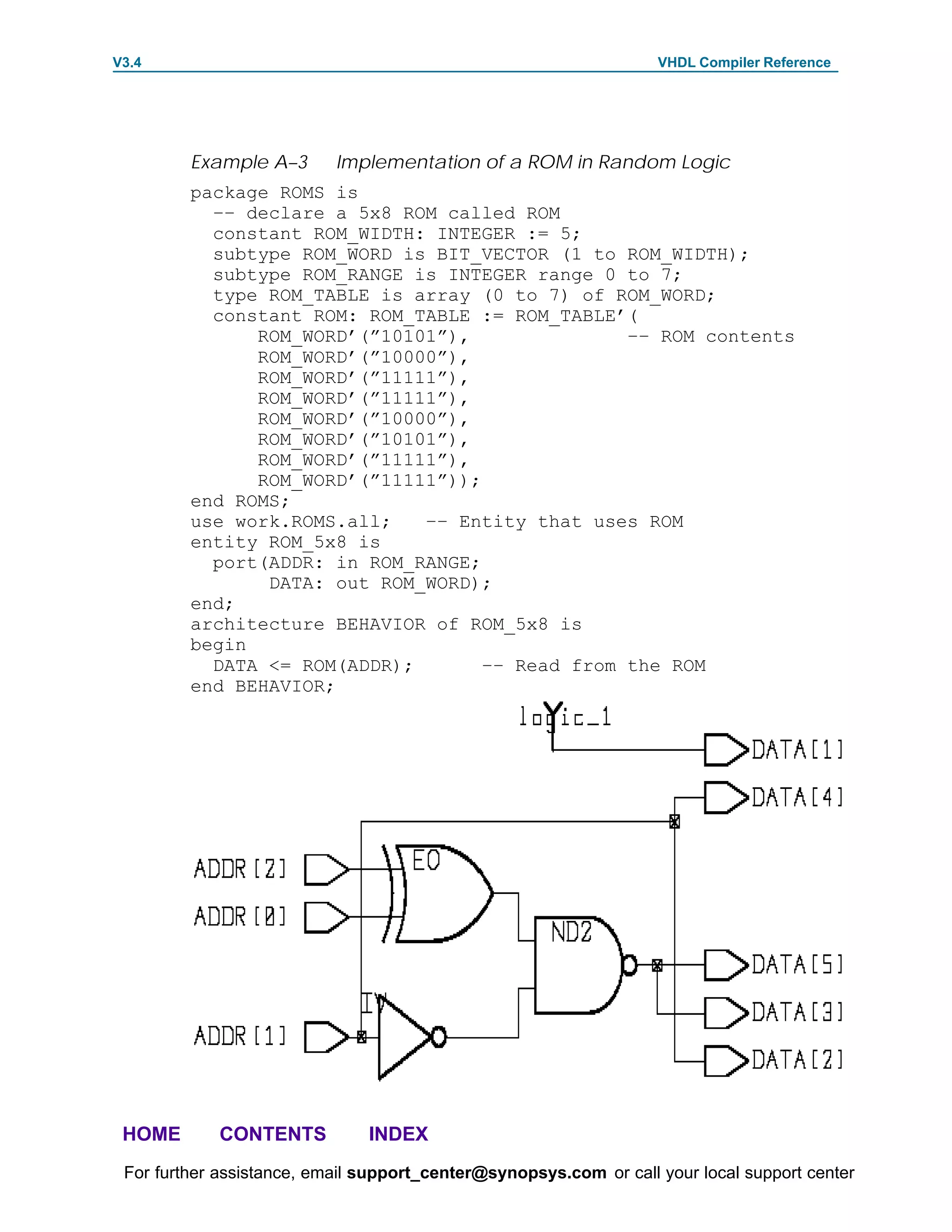 V3.4                                                               VHDL Compiler Reference




         Example A–3       Implementation of a ROM in Random Logic
         package ROMS is
           –– declare a 5x8 ROM called ROM
           constant ROM_WIDTH: INTEGER := 5;
           subtype ROM_WORD is BIT_VECTOR (1 to ROM_WIDTH);
           subtype ROM_RANGE is INTEGER range 0 to 7;
           type ROM_TABLE is array (0 to 7) of ROM_WORD;
           constant ROM: ROM_TABLE := ROM_TABLE’(
               ROM_WORD’(”10101”),               –– ROM contents
               ROM_WORD’(”10000”),
               ROM_WORD’(”11111”),
               ROM_WORD’(”11111”),
               ROM_WORD’(”10000”),
               ROM_WORD’(”10101”),
               ROM_WORD’(”11111”),
               ROM_WORD’(”11111”));
         end ROMS;
         use work.ROMS.all;   –– Entity that uses ROM
         entity ROM_5x8 is
           port(ADDR: in ROM_RANGE;
                DATA: out ROM_WORD);
         end;
         architecture BEHAVIOR of ROM_5x8 is
         begin
           DATA <= ROM(ADDR);       –– Read from the ROM
         end BEHAVIOR;




 HOME       CONTENTS           INDEX
 For further assistance, email support_center@synopsys.com or call your local support center
 