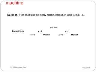 machine
08/20/14Er. Deepinder Kaur
Solution: First of all take the mealy machine transition table format, i.e.,
Present State
Next State
a = 0 a = 1
State Output State Output
 
