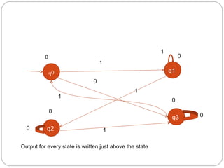 q0
0
1
1
0
0
1
0
0
1
1
0
0
q1
q2
q3
Output for every state is written just above the state
Present statePresent state
 