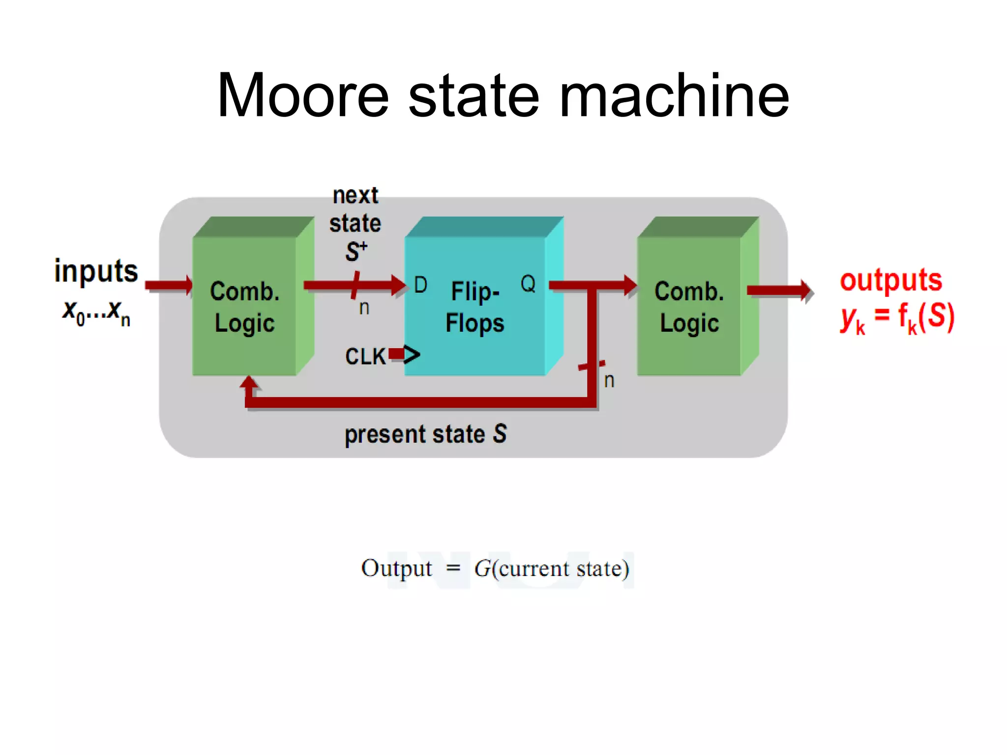 Moore state machine
 