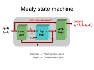 Mealy state machine
 