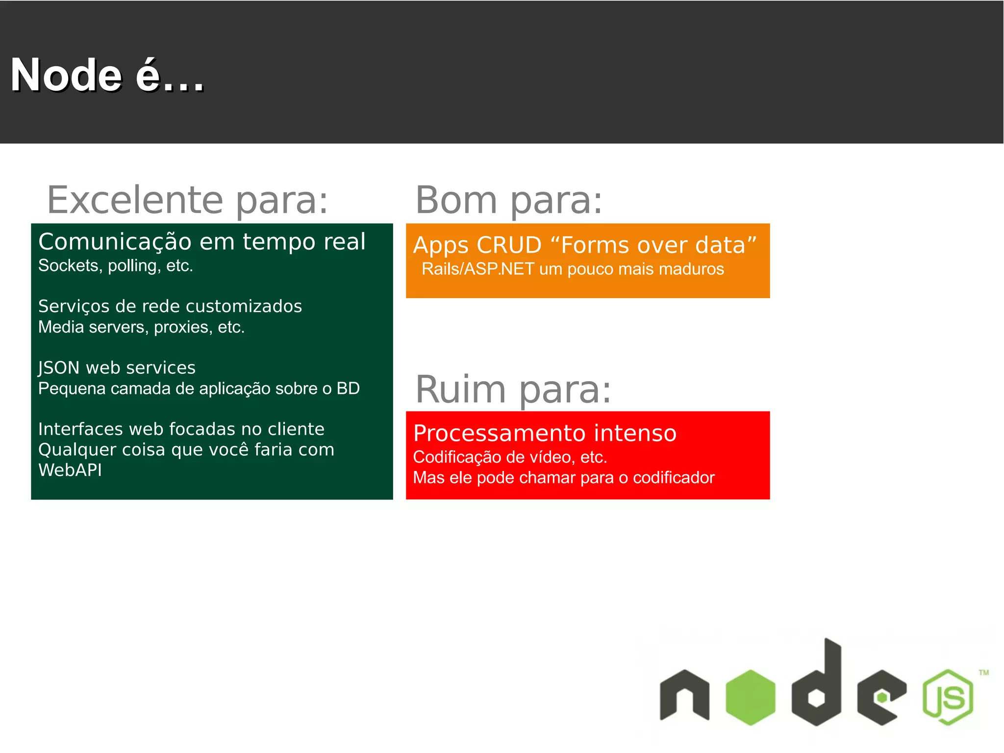 NNooddee éé…… Excelente para: Bom para: Apps CRUD “Forms over data” Rails/ASP.NET um pouco mais maduros Processamento intenso Codificação de vídeo, etc. Mas ele pode chamar para o codificador Comunicação em tempo real Sockets, polling, etc. Serviços de rede customizados Media servers, proxies, etc. JSON web services Pequena camada de aplicação sobre o BD Interfaces web focadas no cliente Qualquer coisa que você faria com WebAPI Ruim para: 