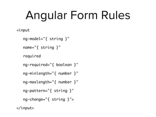 Angular Form Rules
<input
ng-model="{ string }"
name="{ string }"
required
ng-required="{ boolean }"
ng-minlength="{ number }"
ng-maxlength="{ number }"
ng-pattern="{ string }"
ng-change="{ string }">
</input>
 