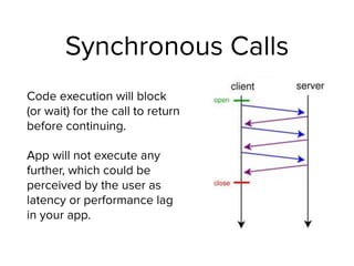 Synchronous Calls
Code execution will block
(or wait) for the call to return
before continuing.
App will not execute any
further, which could be
perceived by the user as
latency or performance lag
in your app.
 