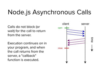 Node.js Asynchronous Calls
Calls do not block (or
wait) for the call to return
from the server.
Execution continues on in
your program, and when
the call returns from the
server, a "callback"
function is executed.
 