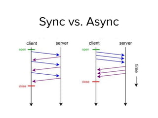 Sync vs. Async
 
