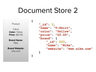 Document Store 2
Product 
 
T-Shirt 
Color: Yellow 
Price: $20.00 
 
Brand Name:  
Nike 
 
Brand Website:
nike.com 
 
{
"_id": 2,
"name": "T-Shirt",
"color": "Yellow",
"price": "20.00",
"brand": {
"_id": 223,
"name": "Nike",
"website": "www.nike.com"
}
}
 