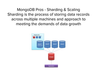 MongoDB Pros - Sharding & Scaling 
Sharding is the process of storing data records
across multiple machines and approach to
meeting the demands of data growth
 
