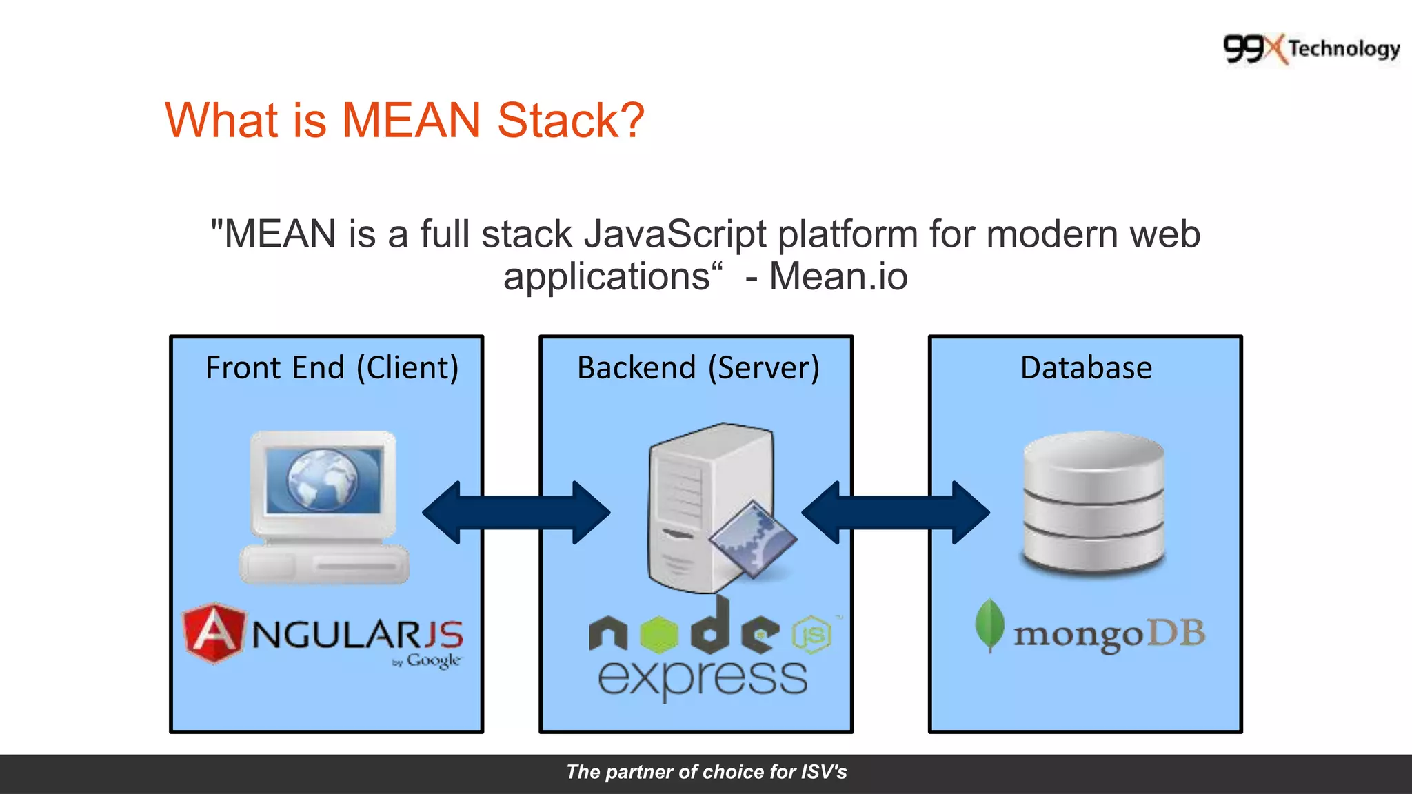 The partner of choice for ISV's
What is MEAN Stack?
"MEAN is a full stack JavaScript platform for modern web
applications“ - Mean.io
DatabaseBackend (Server)Front End (Client)
 