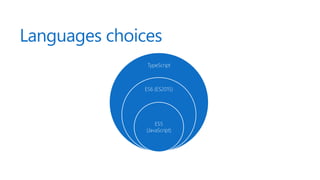 Languages choices
TypeScript
ES6 (ES2015)
ES5
(JavaScript)
 