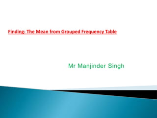 Mr Manjinder Singh
Finding: The Mean from Grouped Frequency Table
 