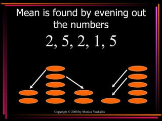 Mean is found by evening out the numbers 2, 5, 2, 1, 5 