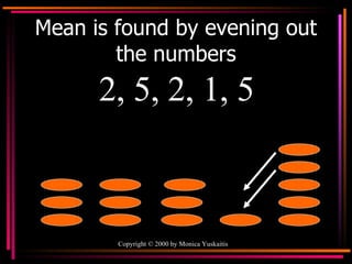 Mean is found by evening out the numbers 2, 5, 2, 1, 5 