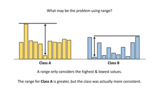 Consistent Range Maths Mean-Median-Mode-Range-Demonstration.pptx