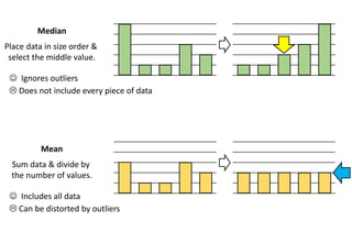 Mean-Median-Mode-Range-Demonstration.pptx image.