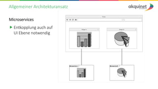 Allgemeiner Architekturansatz
Microservices
„ Entkopplung auch auf
UI Ebene notwendig
 