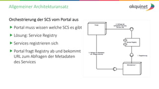 Allgemeiner Architekturansatz
Orchestrierung der SCS vom Portal aus
„ Portal muss wissen welche SCS es gibt
„ Lösung: Service Registry
„ Services registrieren sich
„ Portal fragt Registry ab und bekommt
URL zum Abfragen der Metadaten
des Services
 