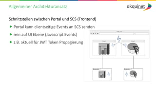Allgemeiner Architekturansatz
Schnittstellen zwischen Portal und SCS (Frontend)
„ Portal kann clientseitige Events an SCS senden
„ rein auf UI Ebene (Javascript Events)
„ z.B. aktuell für JWT Token Propagierung
 