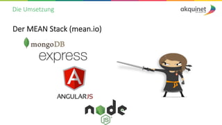 Die Umsetzung
Der MEAN Stack (mean.io)
 