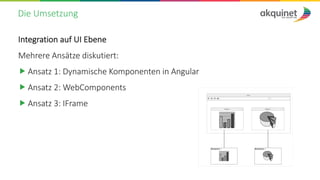 Die Umsetzung
Integration auf UI Ebene
Mehrere Ansätze diskutiert:
„ Ansatz 1: Dynamische Komponenten in Angular
„ Ansatz 2: WebComponents
„ Ansatz 3: IFrame
 
