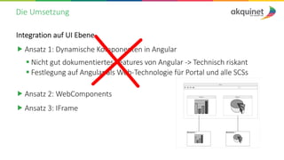 Die Umsetzung
Integration auf UI Ebene
„ Ansatz 1: Dynamische Komponenten in Angular
§ Nicht gut dokumentiertes Features von Angular -> Technisch riskant
§ Festlegung auf Angular als Web-Technologie für Portal und alle SCSs
„ Ansatz 2: WebComponents
„ Ansatz 3: IFrame
 