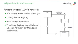 Allgemeiner Architekturansatz
Orchestrierung der SCS vom Portal aus
 Portal muss wissen welche SCS es gibt
 Lösung: Serv...