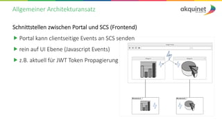 Allgemeiner Architekturansatz
Schnittstellen zwischen Portal und SCS (Frontend)
 Portal kann clientseitige Events an SCS ...