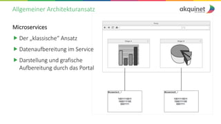 Allgemeiner Architekturansatz
Microservices
 Der „klassische“ Ansatz
 Datenaufbereitung im Service
 Darstellung und gra...