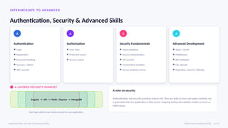 I NTE R ME DI ATE TO ADVANCE D
Authentication, Security & Advanced Skills
A
Authentication
● Login
● Registration
● Password handling
● Sessions / tokens
● JWT concept
A
Authorization
● User roles
● Protected routes
● Access control
S
Security Fundamentals
● Input validation
● Secure authentication
● API security
● Environment variables
● Secure database access
A
Advanced Development
● Async / Await
● Middleware
● API validation
● File uploads
● Pagination, search & filtering
A LAYERED SECURITY MINDSET
Angular → API → Node / Express → MongoDB
Each layer adds its own checks around the core application.
A note on security
Authentication and security practices reduce risk. They are skills to learn and apply carefully, not
a guarantee that any application is fully secure. Ongoing testing and updates matter as much as
initial setup.
Authentication, Security & Advanced Skills MEAN Stack Roadmap 2026 · 11/15
 