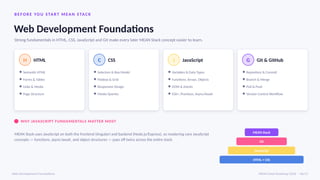 B E FO R E YO U STA RT MEAN STAC K
Web Development Foundations
Strong fundamentals in HTML, CSS, JavaScript and Git make every later MEAN Stack concept easier to learn.
H HTML
● Semantic HTML
● Forms & Tables
● Links & Media
● Page Structure
C CSS
● Selectors & Box Model
● Flexbox & Grid
● Responsive Design
● Media Queries
J JavaScript
● Variables & Data Types
● Functions, Arrays, Objects
● DOM & Events
● ES6+, Promises, Async/Await
G Git & GitHub
● Repository & Commit
● Branch & Merge
● Pull & Push
● Version Control Workflow
WHY JAVASCRIPT FUNDAMENTALS MATTER MOST
MEAN Stack uses JavaScript on both the frontend (Angular) and backend (Node.js/Express), so mastering core JavaScript
concepts — functions, async/await, and object structures — pays off twice across the entire stack.
MEAN Stack
Git
JavaScript
HTML + CSS
Web Development Foundations MEAN Stack Roadmap 2026 · 06/15
 