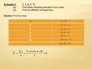 Example-1: 2, 4, 6, 8, 10
(a) Find Mean absolute deviation from mean.
(b) Find Co-efficient of Dispersion.
Solution: First find mean
6
5
108642





n
x
X
2
4
6
8
10
X XX 
462 
264 
066 
268 
4610 
12XX 
 