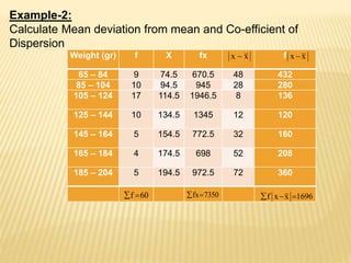 Example-2:
Calculate Mean deviation from mean and Co-efficient of
Dispersion
Weight (gr) f X fx f
65 – 84 9 74.5 670.5 48 432
85 – 104 10 94.5 945 28 280
105 – 124 17 114.5 1946.5 8 136
125 – 144 10 134.5 1345 12 120
145 – 164 5 154.5 772.5 32 160
165 – 184 4 174.5 698 52 208
185 – 204 5 194.5 972.5 72 360
xx  xx 
60f  7350fx 1696xxf 
 