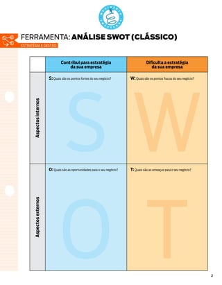 2
Contribui para estratégia
da sua empresa
Dificulta a estratégia
da sua empresa
S:Quais são os pontos fortes do seu negócio?
O: Quais são as oportunidades para o seu negócio?
W: Quais são os pontos fracos do seu negócio?
T: Quais são as ameaças para o seu negócio?
AspectosexternosAspectosinternos
S
O
W
T
estratégia e gestão
ferramenta: ANÁLISE SWOT (CLÁSSICO)ferramenta: ANÁLISE SWOT (CLÁSSICO)
 