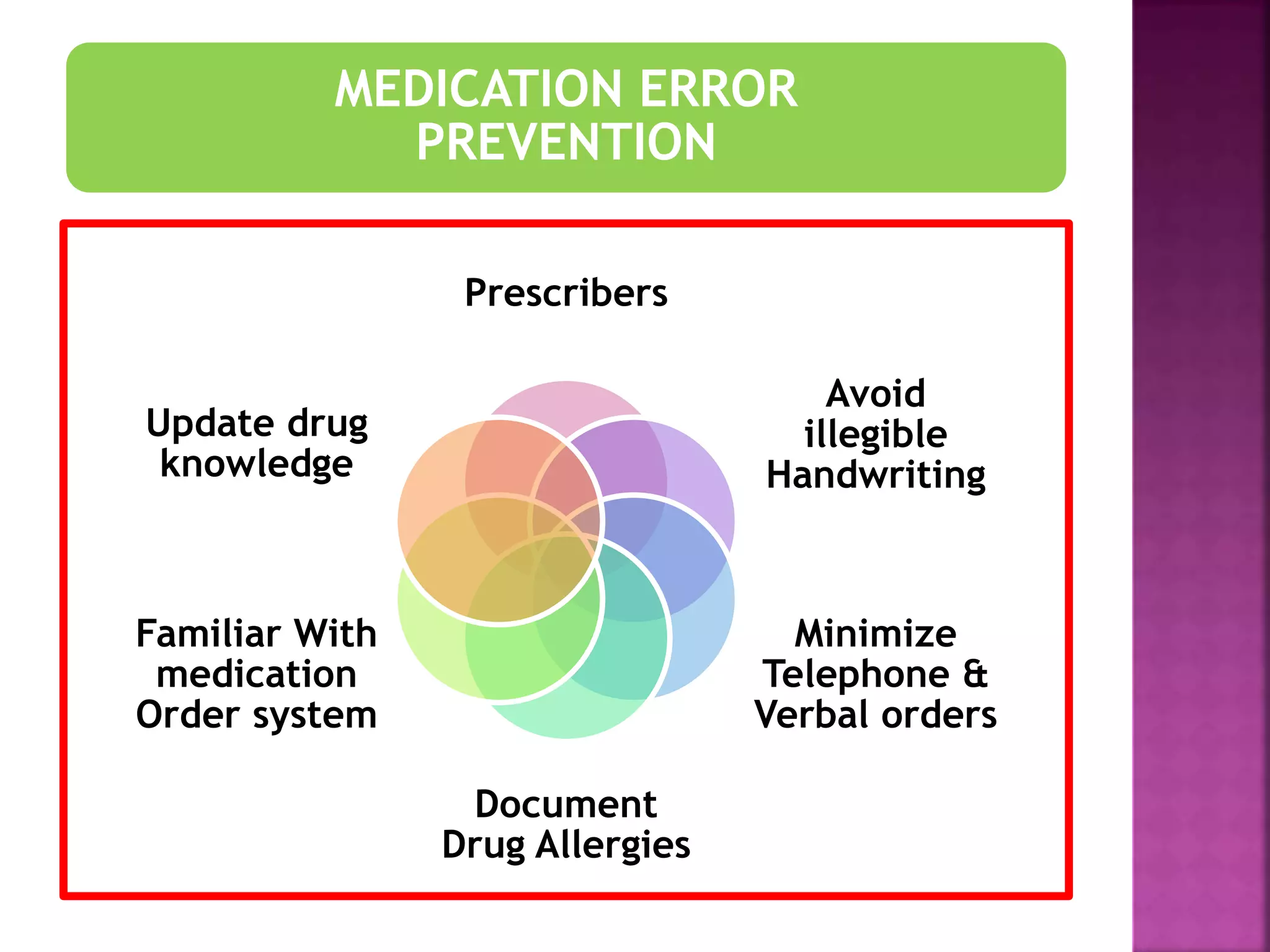 HOW TO MINIMIZE MEDICATION ERROR | PPT | Free Download