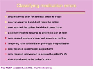 NCC MERP. accessed Jan 2012. www.nccmerp.org
Classifying medication errors
A circumstances exist for potential errors to occur
B an error occurred but did not reach the patient
C error reached the patient but did not cause harm
D patient monitoring required to determine lack of harm
E error caused temporary harm and some intervention
F temporary harm with initial or prolonged hospitalization
G error resulted in permanent patient harm
H error required intervention to sustain the patient’s life
I error contributed to the patient’s death
 