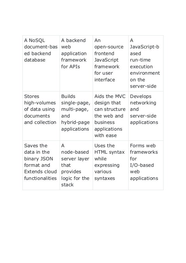 MEAN Stack vs MERN Stack Development | PDF
