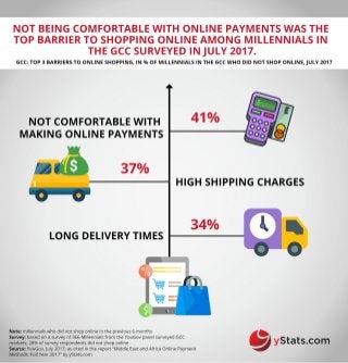 Infographic: Middle East & Africa Online Payment Methods: Full Year 2017