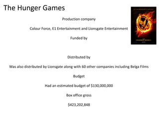 The Hunger Games
Production company
Colour Force, E1 Entertainment and Lionsgate Entertainment
Funded by

Distributed by
Was also distributed by Lionsgate along with 60 other companies including Belga Films
Budget

Had an estimated budget of $130,000,000
Box office gross
$423,202,848

 