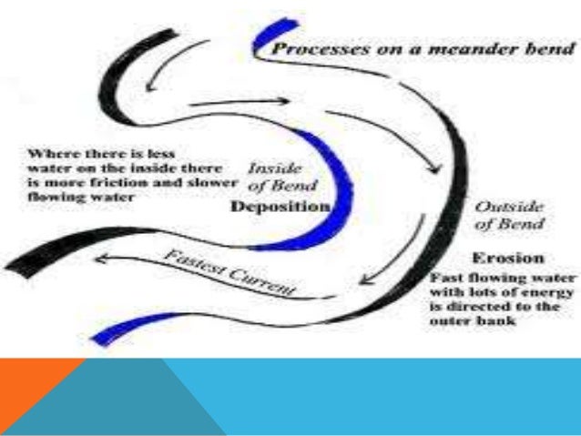 meander river sentence meander river sentence