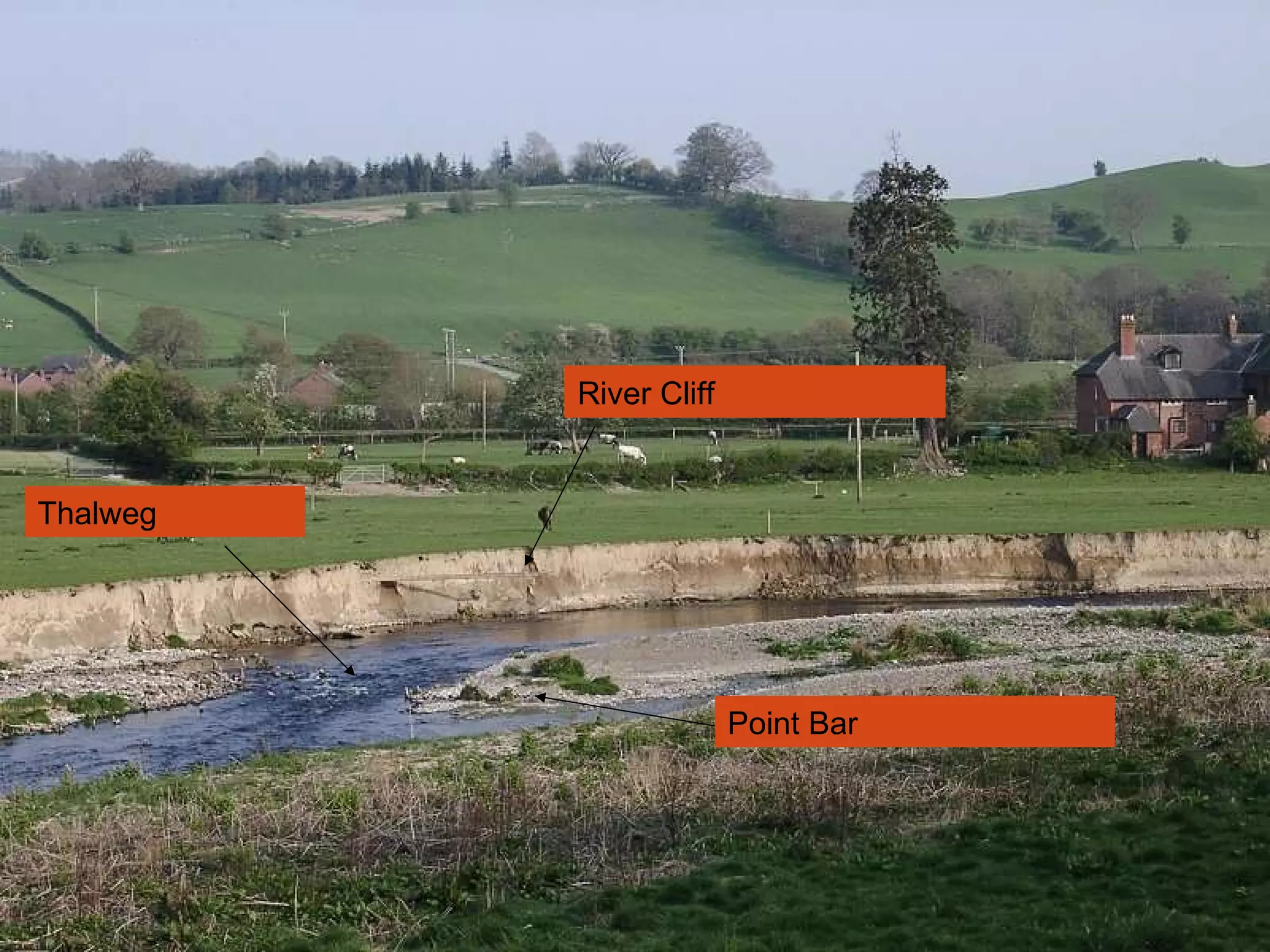 Point Bar River Cliff Thalweg 