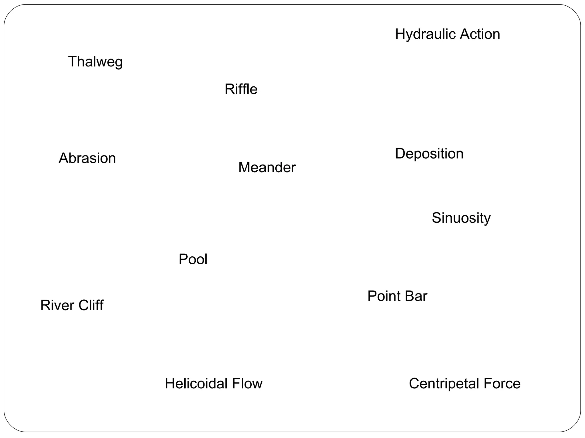 Thalweg Deposition Point Bar Helicoidal Flow River Cliff Abrasion Hydraulic Action Riffle Pool Sinuosity Meander Centripetal Force 