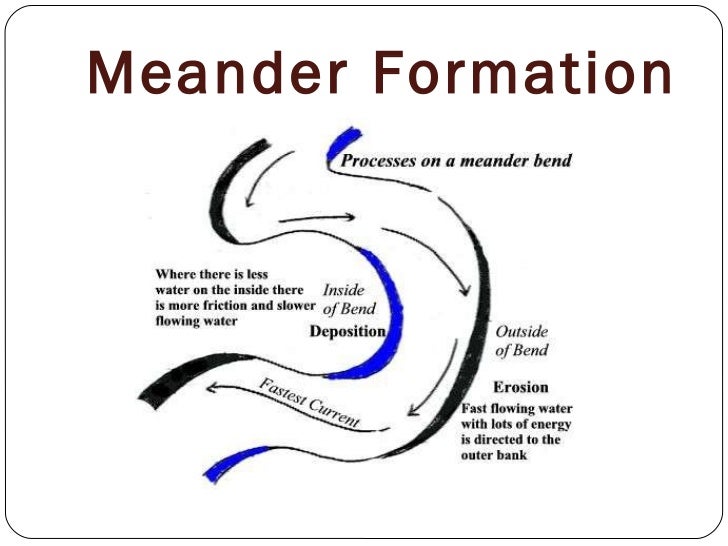 Formation Of Meanders Explained LEKPU Formation Of Meanders Explained LEKPU