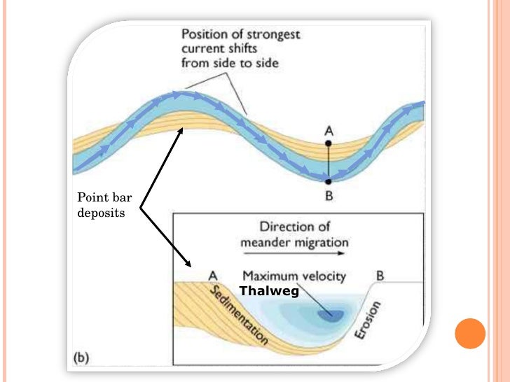 meandering river diagram meandering rivers meandering river diagram meandering rivers