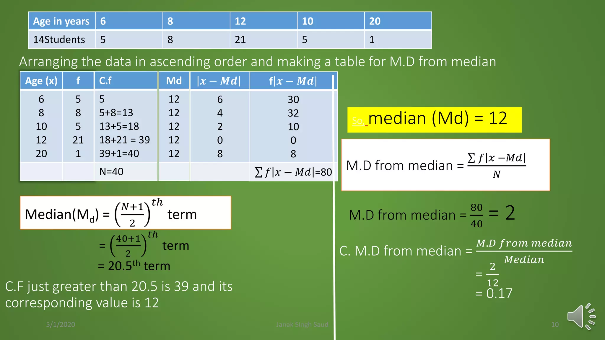 Arranging the data in ascending order and making a table for M.D from median
Median(Md) =
𝑁+1
2
𝑡ℎ
term
Age in years 6 8 12 10 20
14Students 5 8 21 5 1
f 𝒙 − 𝑴𝒅
30
32
10
0
8
𝑓 𝑥 − 𝑀𝑑 =80
=
40+1
2
𝑡ℎ
term
= 20.5th term
C.F just greater than 20.5 is 39 and its
corresponding value is 12
So, median (Md) = 12
M.D from median =
𝑓 𝑥 −𝑀𝑑
𝑁
M.D from median =
80
40
= 2
C. M.D from median =
𝑀.𝐷 𝑓𝑟𝑜𝑚 𝑚𝑒𝑑𝑖𝑎𝑛
𝑀𝑒𝑑𝑖𝑎𝑛
=
2
12
= 0.17
Age (x) f
6
8
10
12
20
5
8
5
21
1
C.f
5
5+8=13
13+5=18
18+21 = 39
39+1=40
N=40
Md
12
12
12
12
12
𝒙 − 𝑴𝒅
6
4
2
0
8
5/1/2020 Janak Singh Saud 10
 