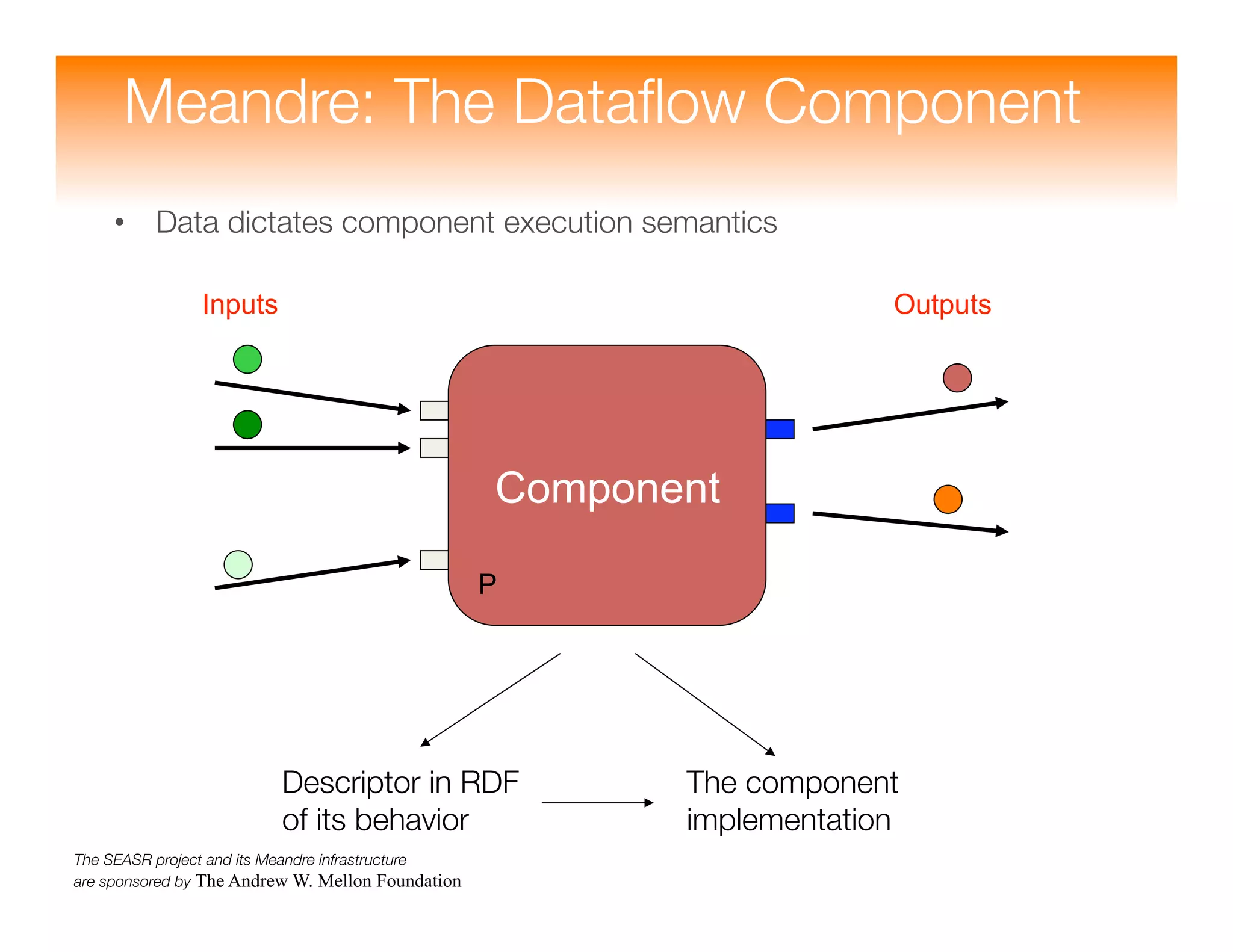 Meandre: Semantic-Driven Data-Intensive Flows in the Clouds