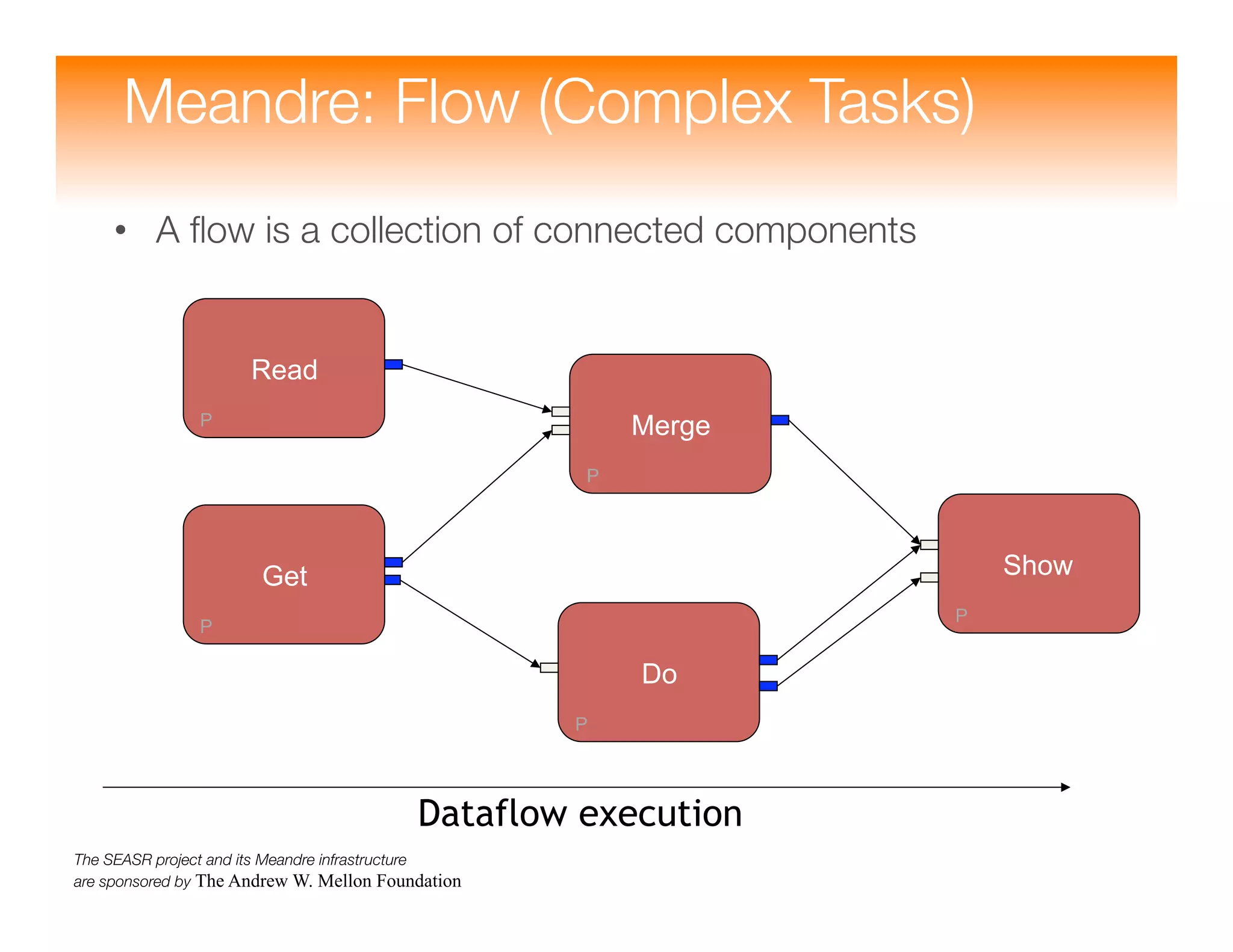 Meandre: Semantic-Driven Data-Intensive Flows in the Clouds