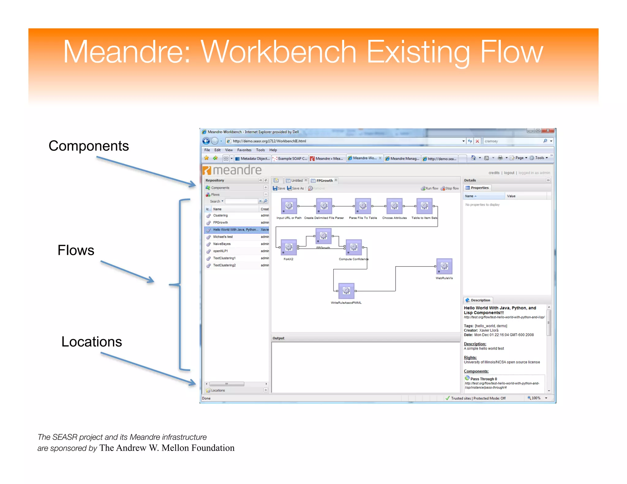 Meandre: Semantic-Driven Data-Intensive Flows in the Clouds